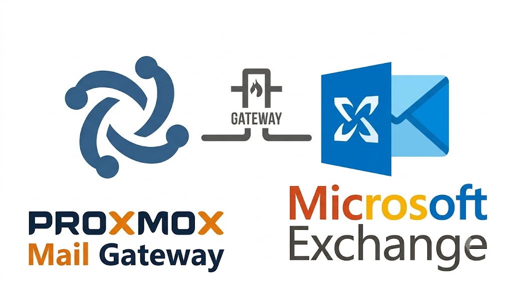Enterprise-Grade Email in a HomeLab: Integrating Exchange, Proxmox Mail Gateway, and FortiGate Introduction